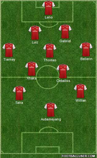 Arsenal Formation 2020