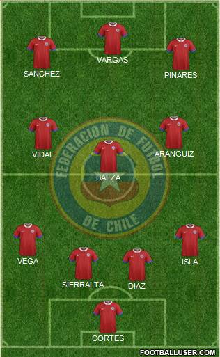 Chile Formation 2020