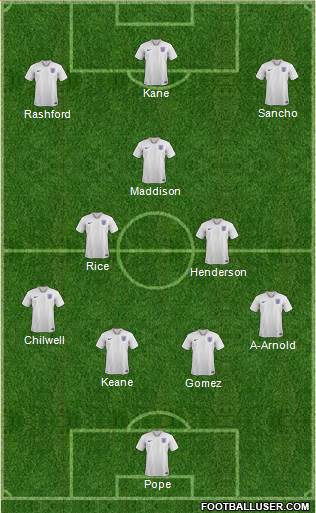 England Formation 2020