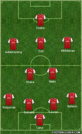 Arsenal Formation 2020