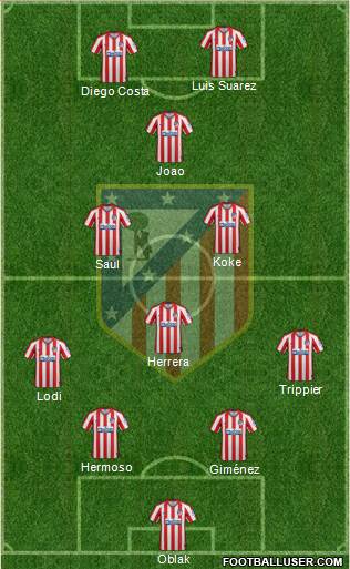 C. Atlético Madrid S.A.D. Formation 2020