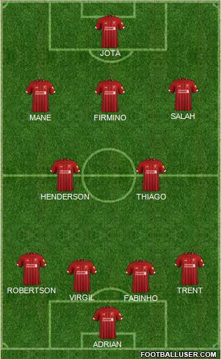 Liverpool Formation 2020