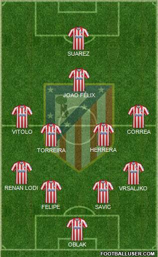 C. Atlético Madrid S.A.D. Formation 2020