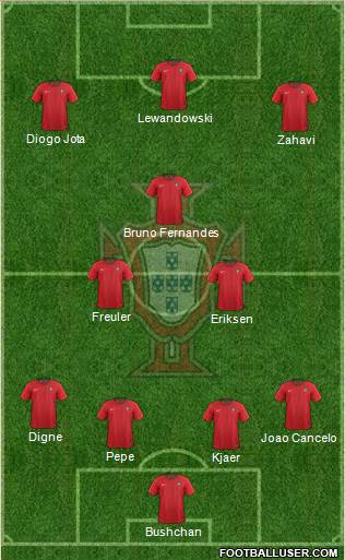 Portugal Formation 2020