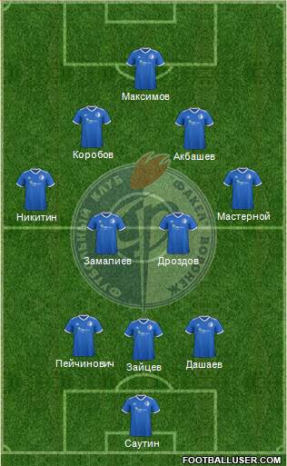 Fakel Voronezh Formation 2020