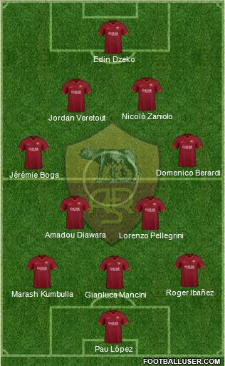 AS Roma Formation 2020