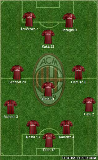 A.C. Milan Formation 2020