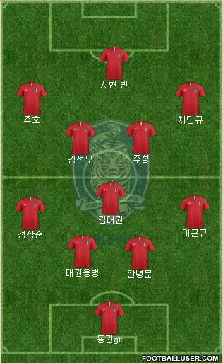 South Korea Formation 2020