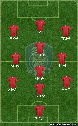 South Korea Formation 2020