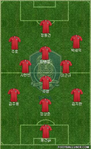 South Korea Formation 2020