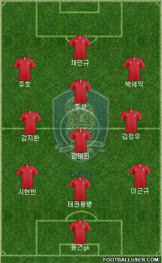 South Korea Formation 2020