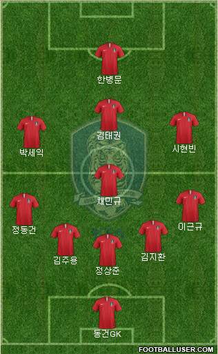 South Korea Formation 2020