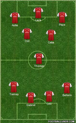 Arsenal Formation 2020