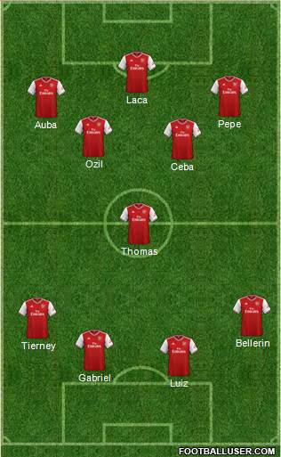 Arsenal Formation 2020