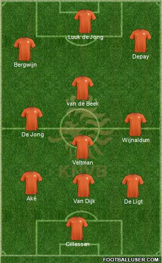 Holland Formation 2020