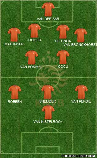 Holland Formation 2020