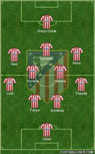 C. Atlético Madrid S.A.D. Formation 2020