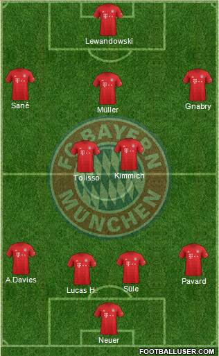 FC Bayern München Formation 2020