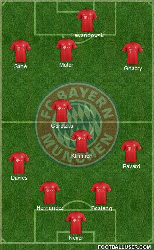 FC Bayern München Formation 2020