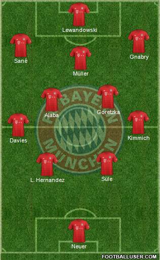 FC Bayern München Formation 2020