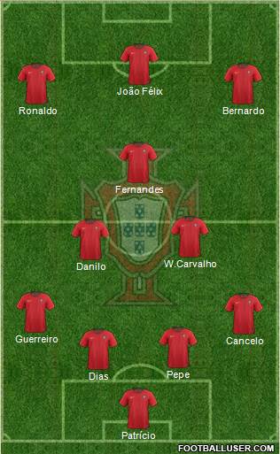 Portugal Formation 2020