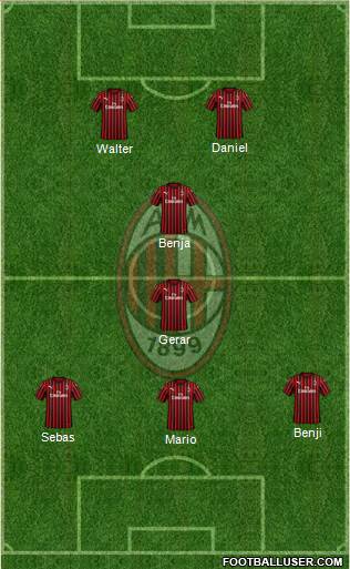 A.C. Milan Formation 2020