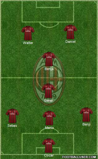 A.C. Milan Formation 2020