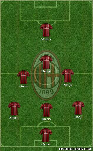 A.C. Milan Formation 2020