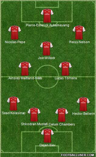 Arsenal Formation 2020