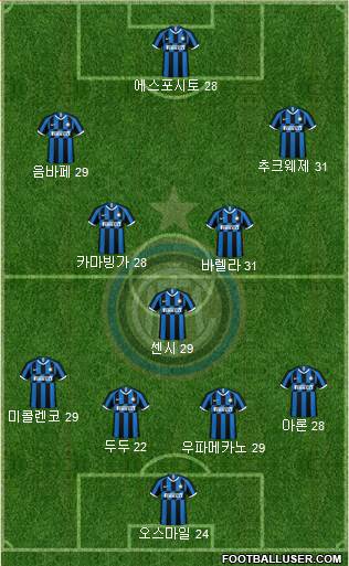 F.C. Internazionale Formation 2020