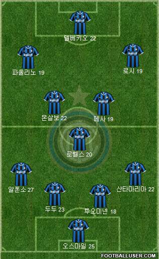 F.C. Internazionale Formation 2020