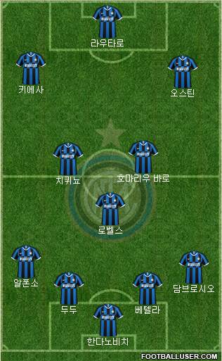 F.C. Internazionale Formation 2020