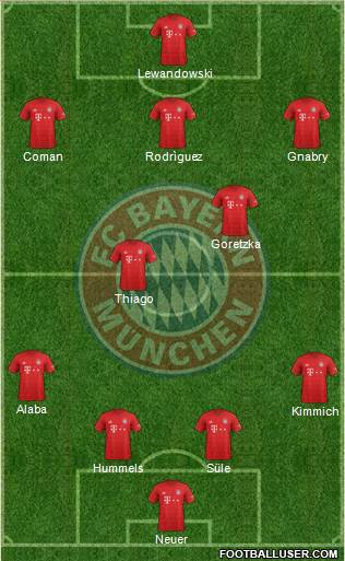 FC Bayern München Formation 2020