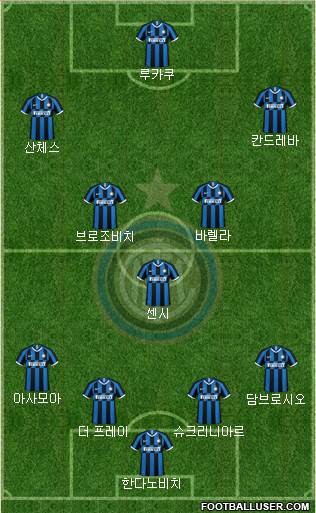 F.C. Internazionale Formation 2020