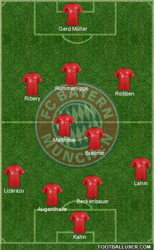 FC Bayern München Formation 2020