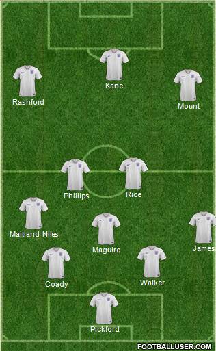 England Formation 2020