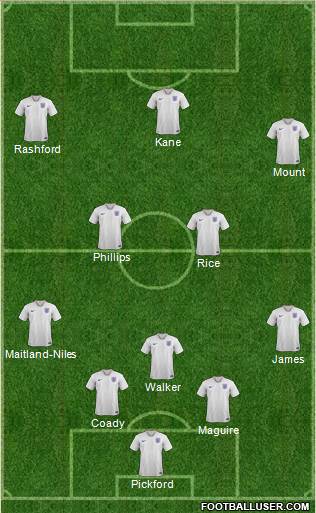 England Formation 2020