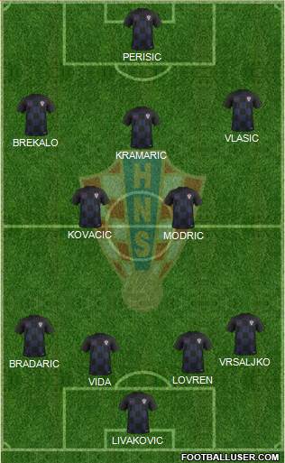 Croatia Formation 2020