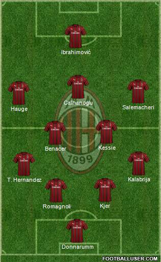 A.C. Milan Formation 2020