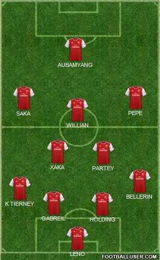 Arsenal Formation 2020