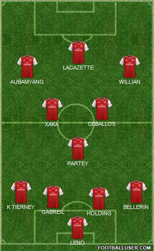 Arsenal Formation 2020