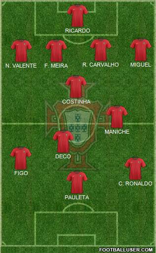 Portugal Formation 2020