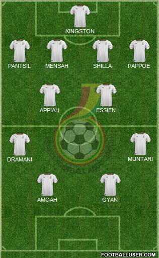 Ghana Formation 2020