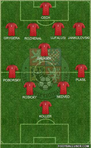 Czech Republic Formation 2020