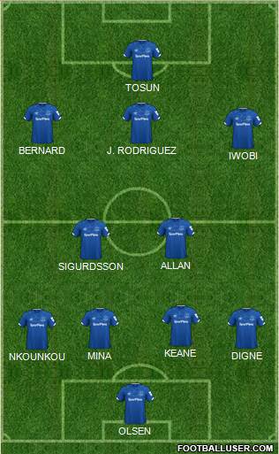 Everton Formation 2020