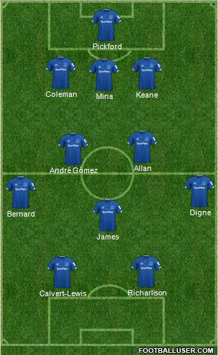 Everton Formation 2020