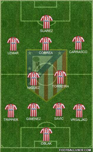 C. Atlético Madrid S.A.D. Formation 2020