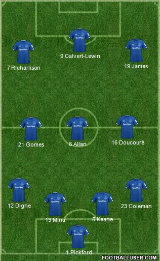 Everton Formation 2020