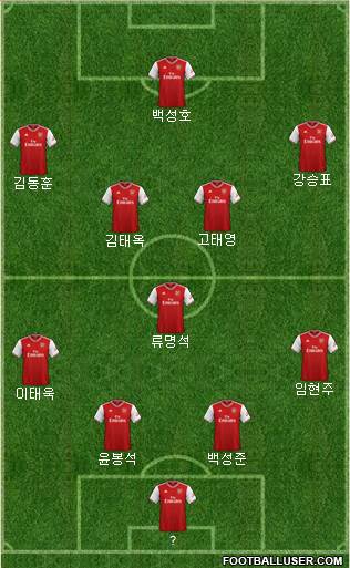 Arsenal Formation 2020