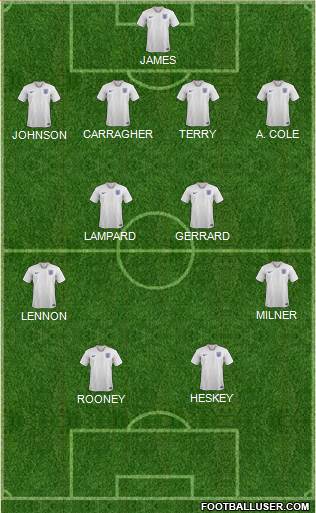 England Formation 2020